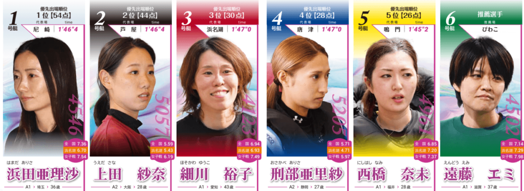 ボートレース浜名湖 GI 第1回スピードクイーンメモリアル｜展望