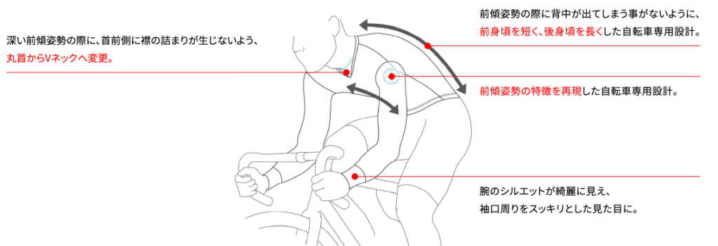 新デザインの競輪選手ユニフォームの機能説明