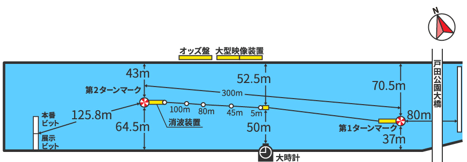 ボートレース戸田水面図