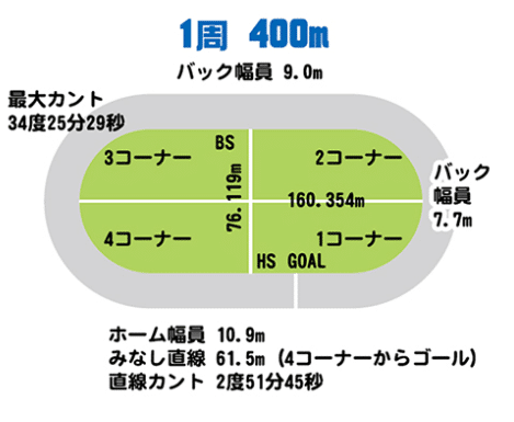 松阪バンク