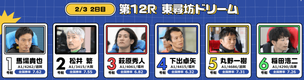 第68回GI近畿地区選手権・2日目12R東尋坊ドリーム出場選手