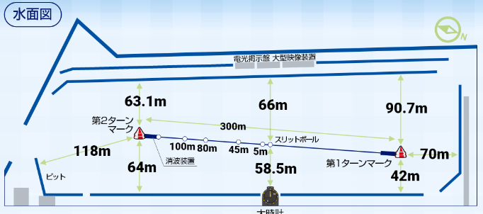 まるがめ水面