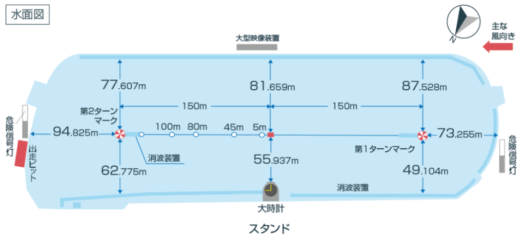 ボートレース尼崎水面図