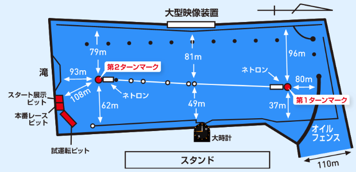 ボートレース平和島の水面図