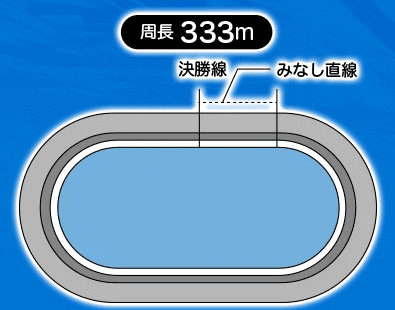 伊東温泉競輪バンク