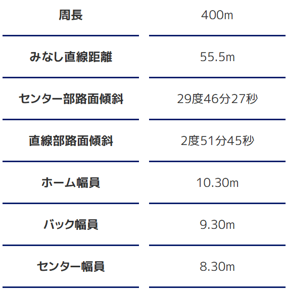 小松島バンク情報