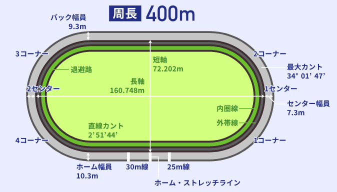 名古屋バンク