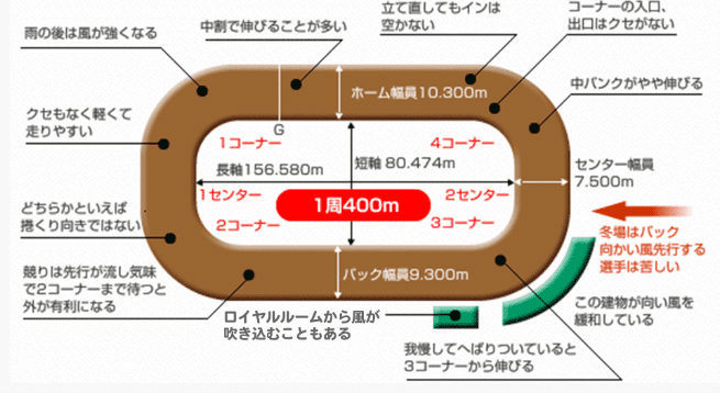 玉野競輪場バンク