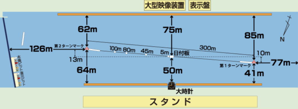 ボートレース若松の水面図