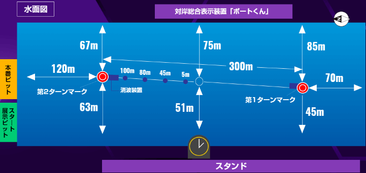 住之江水面図