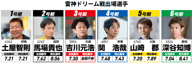 桐生競艇 GI赤城雷神杯2025・2日目ドリーム戦