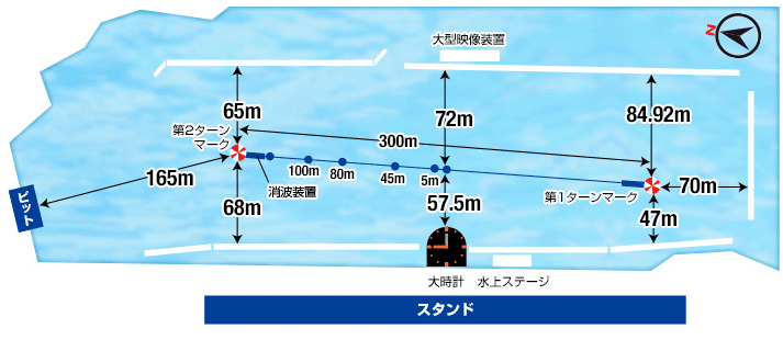 ボートレース桐生水面図
