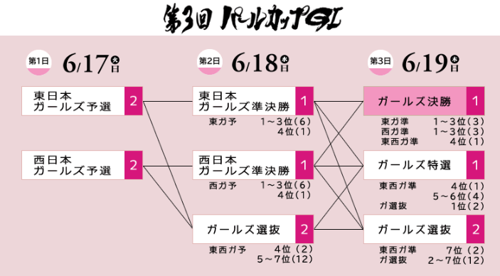 第3回パールカップGIスケジュール