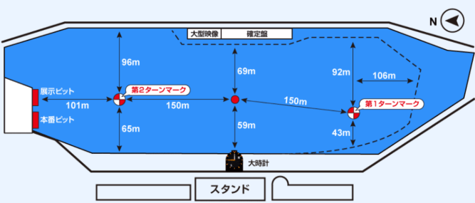 児島水面図