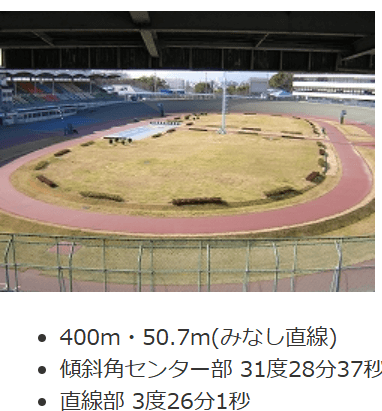 バンク