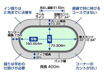 京王閣バンク