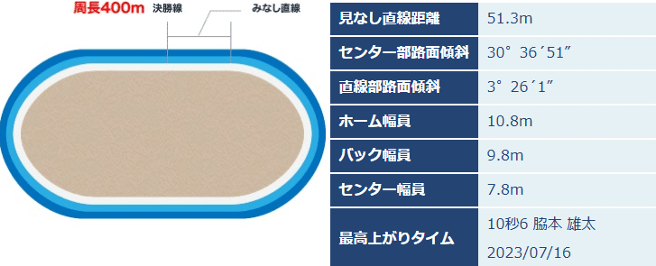 函館競輪場