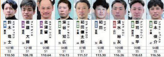 燦燦ダイヤモンド滝澤正光杯の注目選手