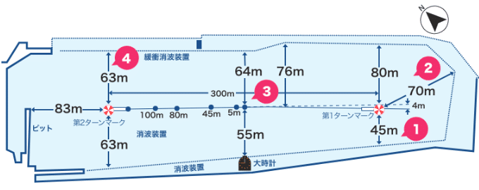鳴門水面図