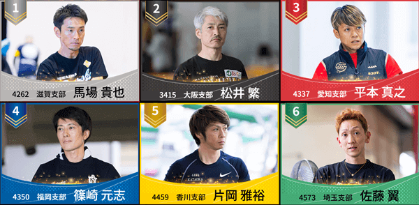 びわこドリーム2025出場予定選手