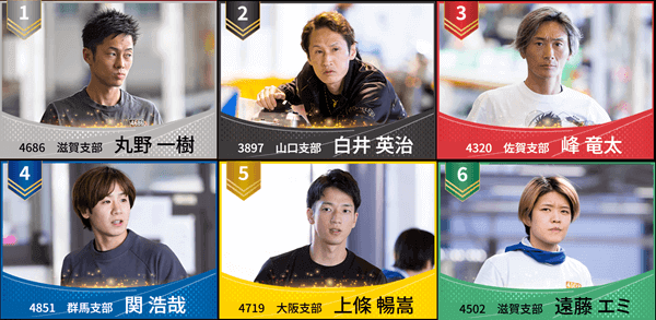 淡海ドリーム2025出場予定選手