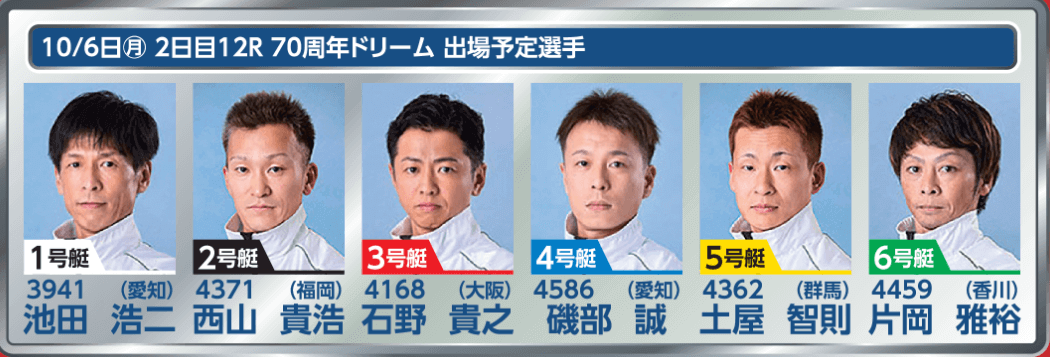 10月6日(月) 2日目12R 70周年ドリーム出場予定選手