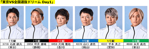 10月14日(火) 東京VS全国選抜ドリーム Day1