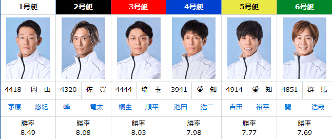 SG第72回ボートレースダービー初日ドリーム戦メンバー