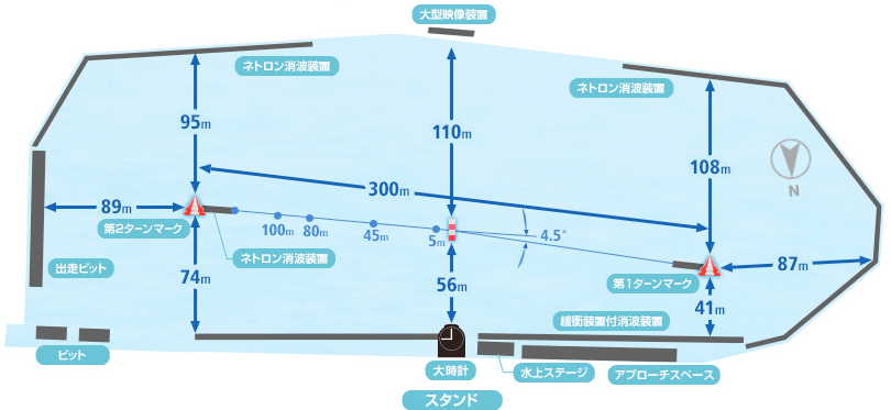 ボートレース多摩川水面図