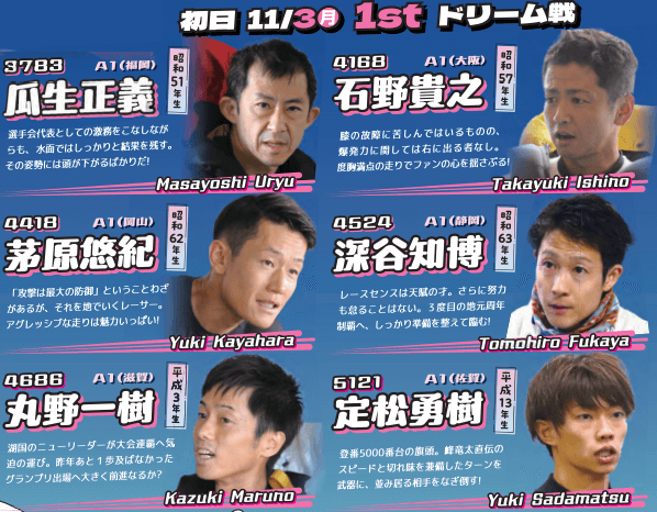 1stドリーム│11/3(月) 初日12R