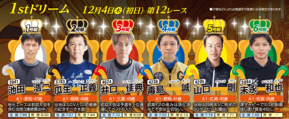 1stドリーム│12/4(木) 初日12R出場予定選手