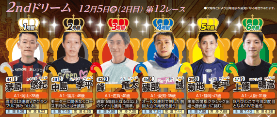 2ndドリーム│12/5(金) 2日目12R出場予定選手