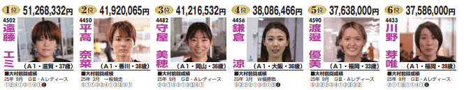 賞金女王決定戦主力メンバー