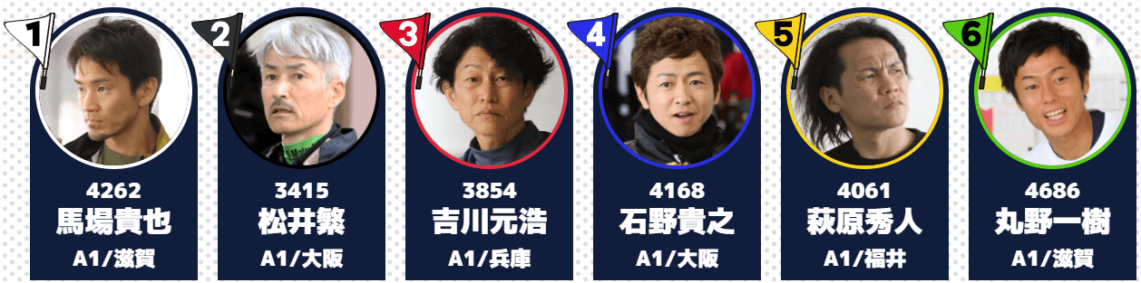 第69回GI近畿地区選手権競走ドリーム1st出場予定選手