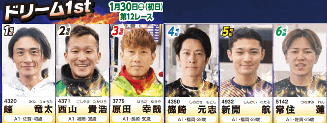 ドリーム1st出場予定選手