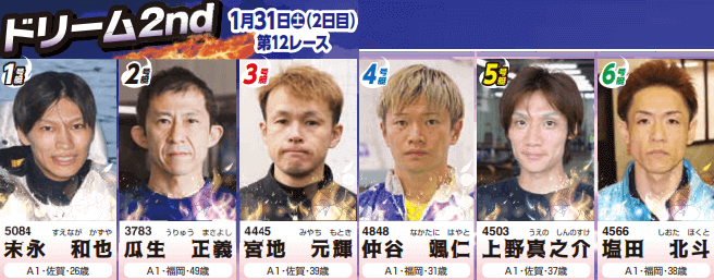 ドリーム2nd出場予定選手