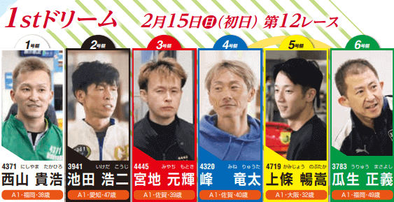 1stドリーム出場予定選手