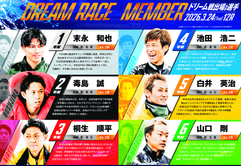 蒲郡SG第61回ボートレースクラシック初日ドリーム戦