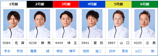 ボートレースクラシック初日ドリーム戦出場選手