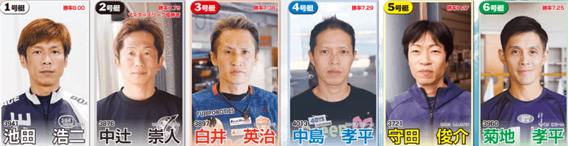 マスターズチャンピオン初日ドリーム戦メンバー