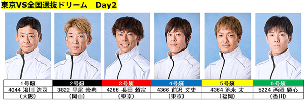 東京VS全国選抜ドリーム|Day2