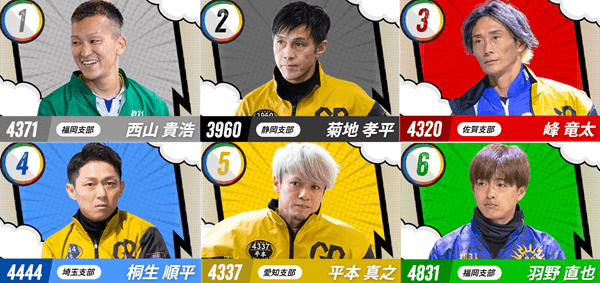 5/15(金) 初日12R│全日本王座ドリーム