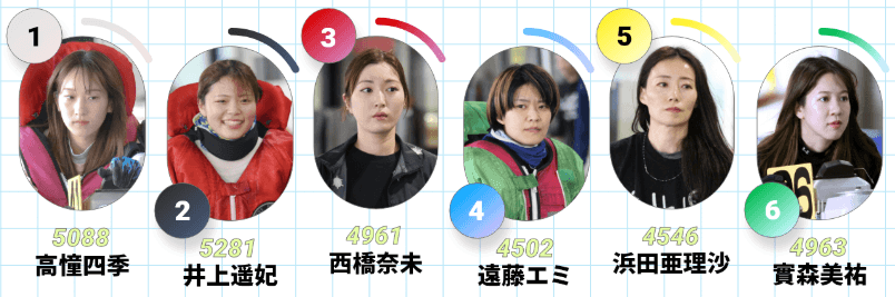 初日ドリーム戦メンバー