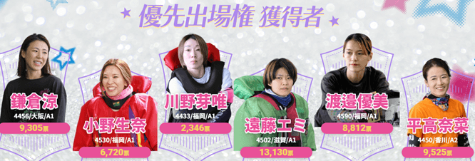 第11回レディースオールスター優先出場権獲得者