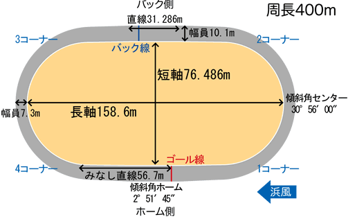 岸和田バンク