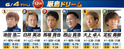 6/4(木) 初日12R│厳島ドリーム出場選手