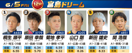6/5(金) 2日目12R│宮島ドリーム出場選手