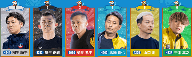 6/14(日) 2日目12R｜2ndドリーム