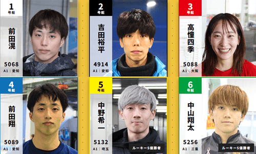 津GIIIイースタンヤング初日12Rドリーム戦出場選手