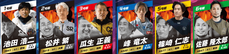 ドリーム戦出場予定選手